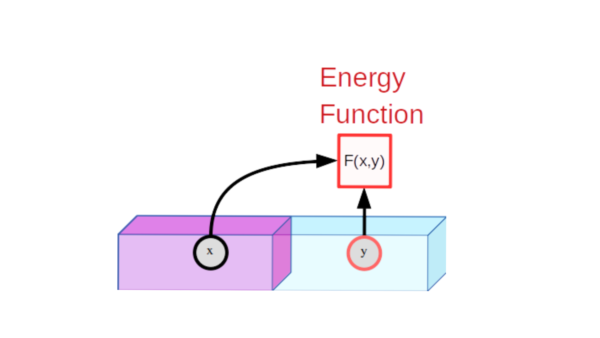 energy function for video