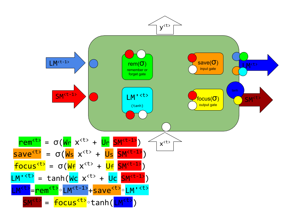 LSTM