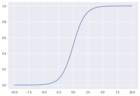 sigmoid function